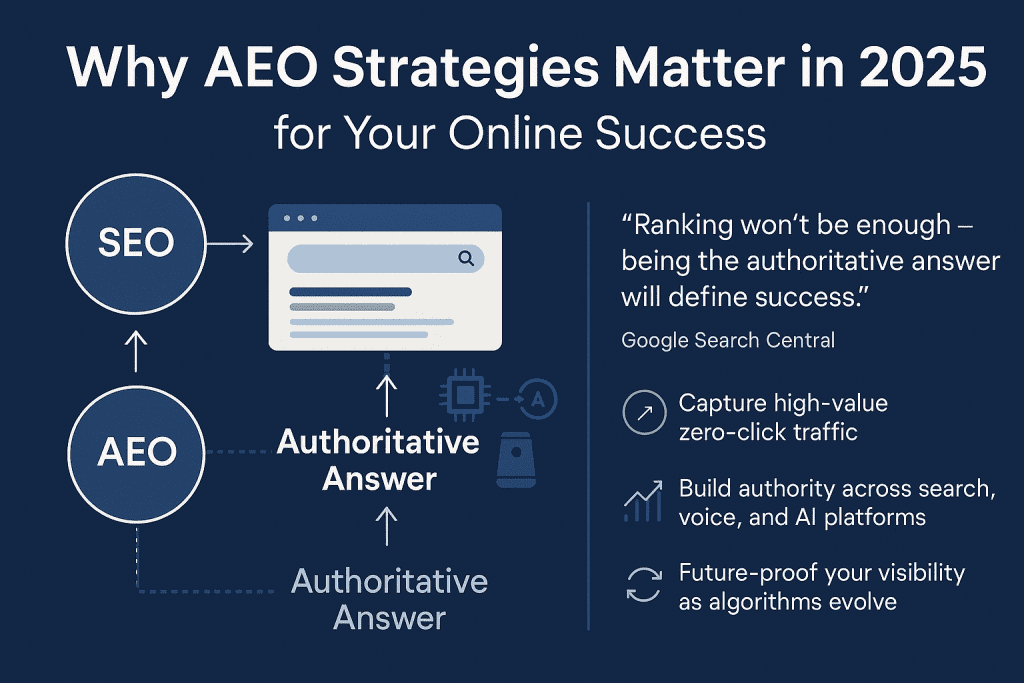 Why AEO Strategies Matter in 2025 for Your Online Success