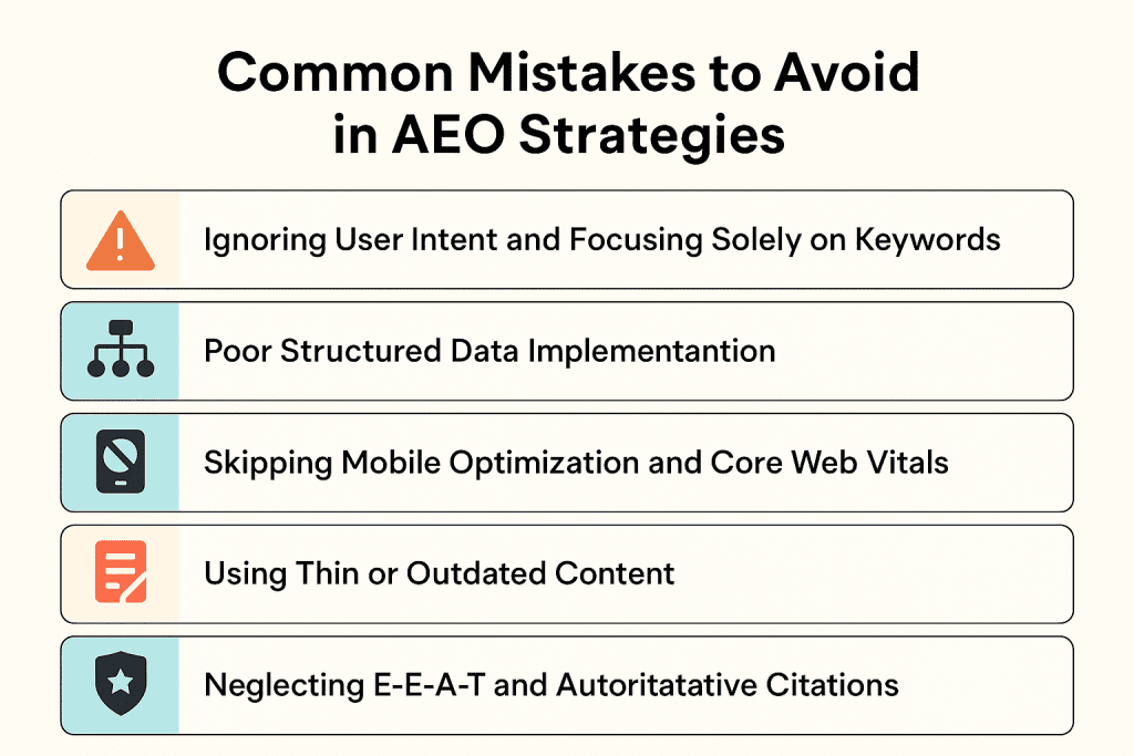 AEO Strategy infographic showing five common mistakes to avoid: ignoring user intent, poor structured data implementation, skipping mobile optimization and Core Web Vitals, using thin or outdated content, and neglecting E-E-A-T with authoritative citations.